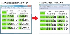 4GB メモリ増設 拡張