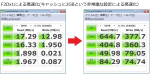 110W SDXC 64GB ローカルディスク化 HDD化 ハードディスク化 ベンチマーク