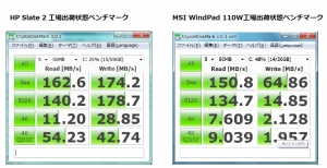 HP Slate 2 CrystalDiskMark ベンチマーク