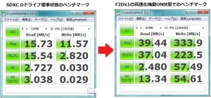 SDカードHDD化および高速化 ベンチマーク