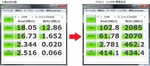 ASUS ZENBOOK UX31E-RY128 UX31E UX21E 内蔵SDHCのハードディスク化 内蔵SDXCのハードディスク化 高速化 増設