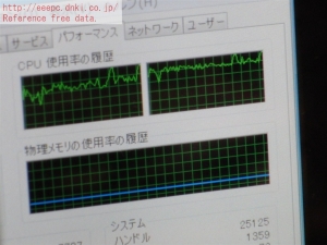 dt-f200/u2w 評価 レビュー ドライバ CPUパワー ディスク負荷 ちょいテレ・フルでどこでも地デジ・ワンセグ ちょいテレ・フル Wチューナー リソースモニタ タスクマネージャ