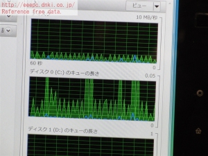 dt-f200/u2w 評価 レビュー ドライバ CPUパワー ディスク負荷 ちょいテレ・フルでどこでも地デジ・ワンセグ ちょいテレ・フル Wチューナー リソースモニタ タスクマネージャ