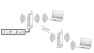 Wi-Fi 無線LAN リピータ 中継