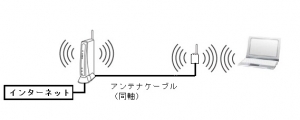 Wi-Fi 無線LAN 延長ケーブル 延長アンテナ