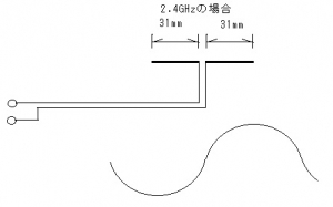 Wi-Fi 無線LAN 延長ケーブル 延長アンテナ