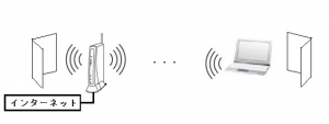 Wi-Fi 無線LAN リフレクタ 反射板