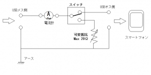 No1. 携帯充電器 スマホ充電器 はどれが一番良いのか 評価 レビュー 測定回路の自作 回路図