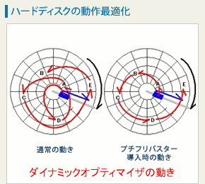 【整備手帳】壊れやすいデジレコ/監視カメラ ハードディスク フラグメント 最適化