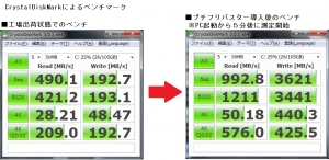 【分解】第二世代 ZENBOOK Prime UX21A 評価レビュー SSD ベンチマーク CrystalDiskMark