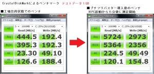 【分解】第二世代 ZENBOOK Prime UX21A 評価レビュー SSD ベンチマーク CrystalDiskMark