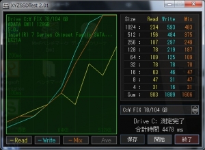 ZENBOOK ZYZSSDTEST ベンチマーク