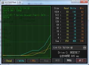 ZENBOOK ZYZSSDTEST ベンチマーク