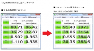 U24E ベンチマーク