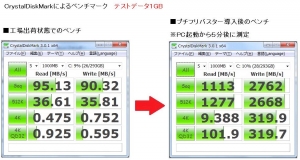 U24E ベンチマークテスト