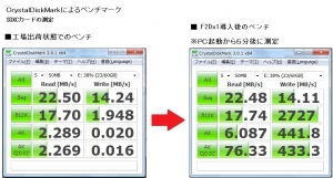 u24e sdカード ハードディスク化
