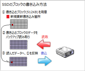 ssd ¥×¥Á¥Õ¥ê ¸¶°ø ¥Ö¥í¥Ã¥¯¡¡¥¢¥é¥¤¥á¥ó¥È