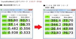 ASUS U24E インテル SSD 520 シリーズ 60GB ディスク交換