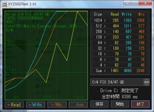 XYZSSDTESTのベンチ結果