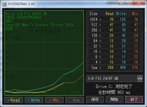 XYZSSDTESTのベンチ結果