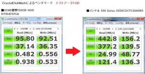 ディスク交換 ベンチマーク インテル 330 Series SSDSC2CT120A3K5 ASUS U24Eに換装