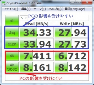 ディスク交換 ベンチマーク インテル 330 Series SSDSC2CT120A3K5 ASUS U24Eに換装