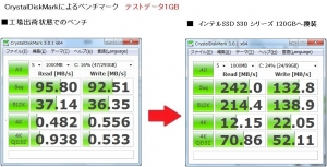 ディスク交換 ベンチマーク インテル 330 Series SSDSC2CT120A3K5 Acer Aspire One 722