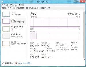 Windows8 Release Preview+ASUS U24E 高速化・評価・レビュー
