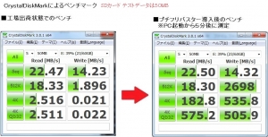 SDカードをハードディスク化