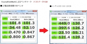 【ASUS U24A + インテルSSD 330 ディスク交換 換装】ベンチマーク SSDSC2CT120A3K5 SATA3
