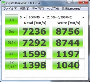 メモリ増設16GB化 ASUS U24A レイテンシ比較 トランセンドとCFD