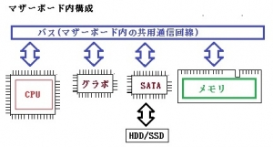 メモリ増設16GB化 ASUS U24A DDR3-1333.vs.DDR3-1600 トランセンドとCFD