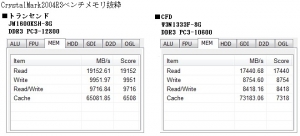 メモリ増設16GB化 ASUS U24A DDR3-1333.vs.DDR3-1600 トランセンドとCFD