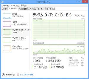 純正バックアップのタスクマネージャのモニタ