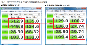 サムスン ssd 840 ベンチマーク