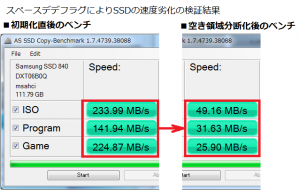 サムスン ssd 840 ベンチマーク