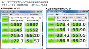 サムスン ssd 840 ベンチマーク