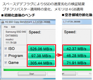サムスン ssd 840 ベンチマーク