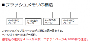 ページ・サイズ