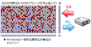 ミジン切り