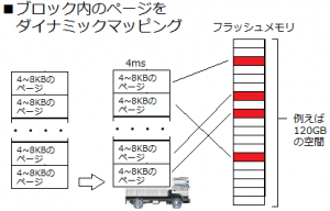 ブロックのダイナミックマッピング