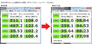 NTFS アロケーションテーブルサイズ4KB