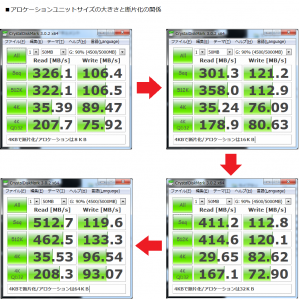 NTFS アロケーション ユニット サイズto