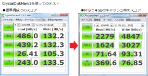 Crucial M500 SSD 120GB レビュー、徹底解析 CrystalDiskMark3 ベンチマーク スコア 速度