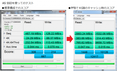 Crucial M500 SSD 120GB レビュー、徹底解析 AS SSD ベンチマーク スコア 速度