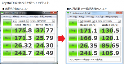 crucial クルーシャル M500 GCの効果