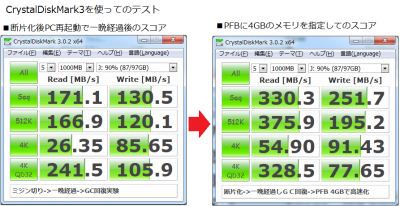crucial クルーシャル M500 GCの効果
