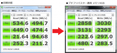 CFD HG5d 128GB ベンチマーク