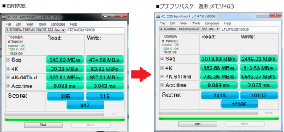CFD HG5d 128GB ベンチマーク