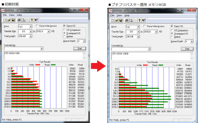 CFD HG5d 128GB ベンチマーク